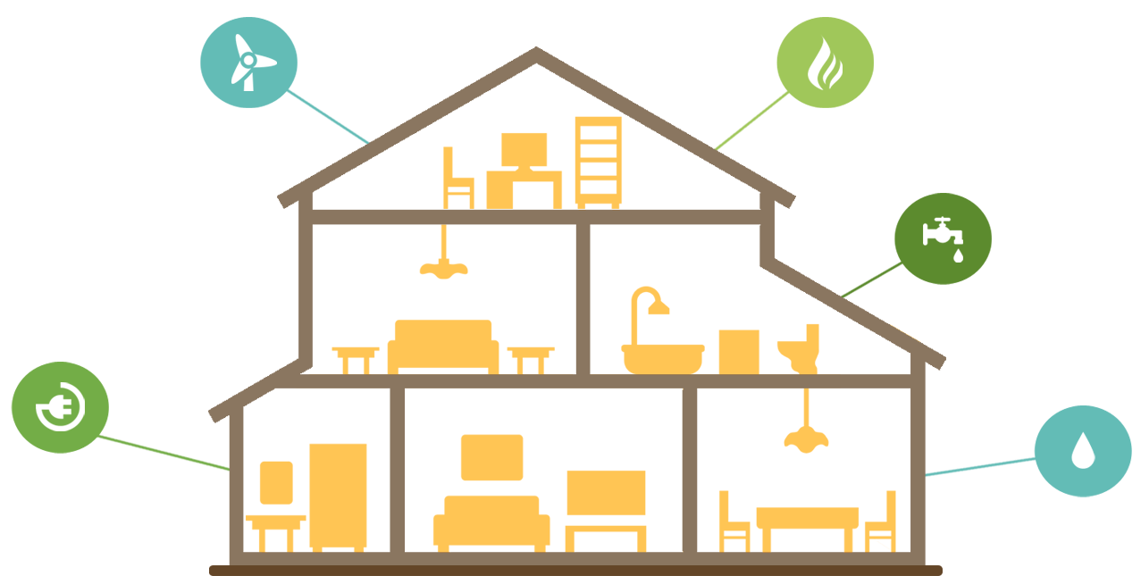 plomberie, électricité, chauffage, vmc, traitement de l'eau